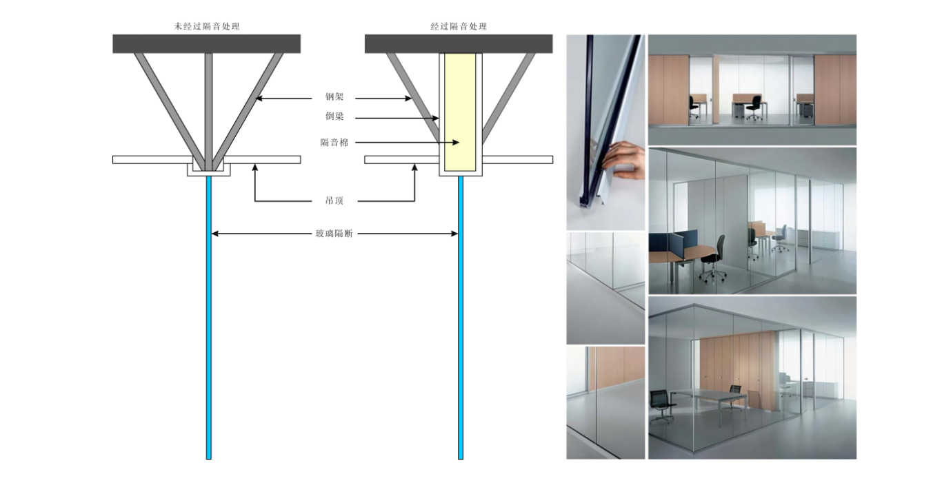 【設(shè)計案例】普照國康醫(yī)藥辦公室項目概念設(shè)計——以空間敘事，筑品牌基因(圖28)